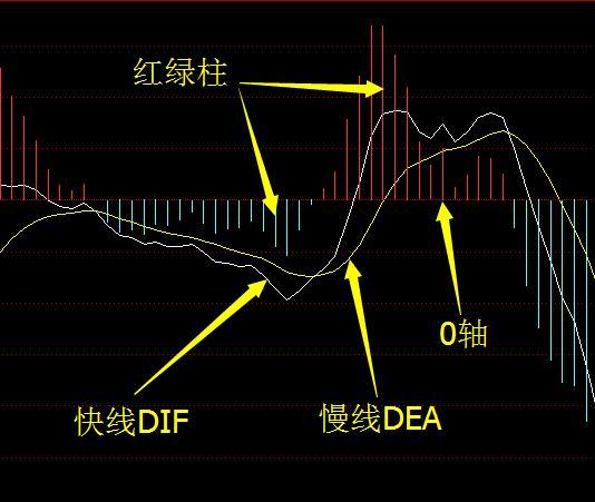 �ֻ��ƽ� rsi